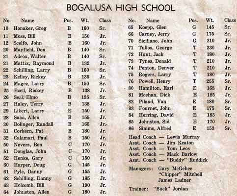 1962 Bogalusa Lumberjacks